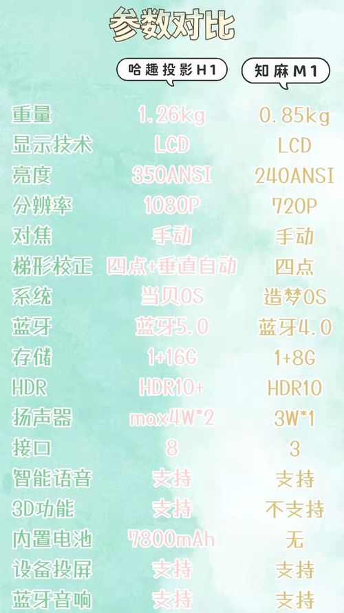 麻花的马麻怎么组词