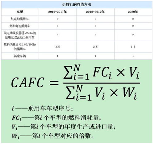 扯淡车怎么组词