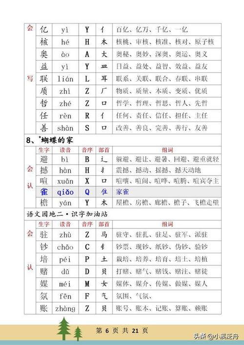 背字怎么组词和拼音