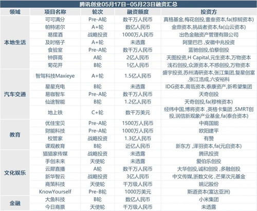 冰淇淋的鸡怎么组词