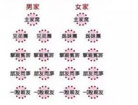 婚礼要怎么组词