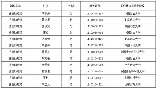 督可以怎么组词呢