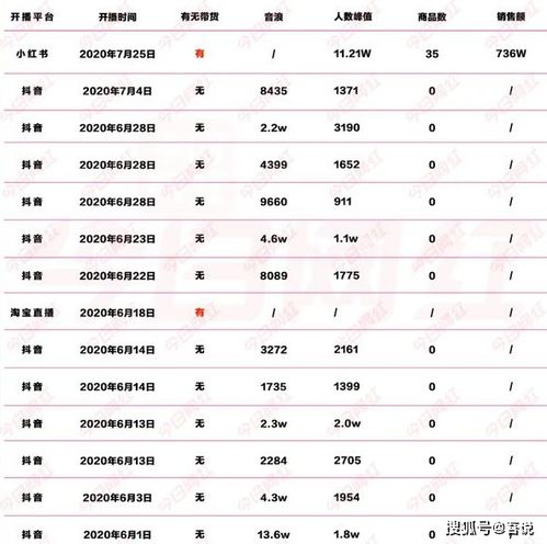 播放红色的红字怎么组词