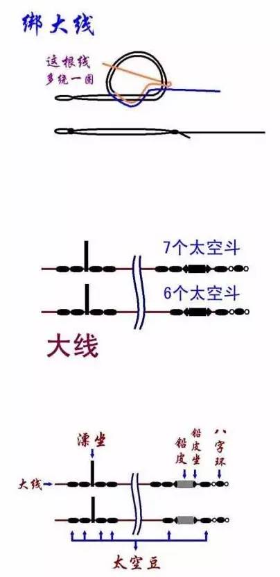 绑怎么组词