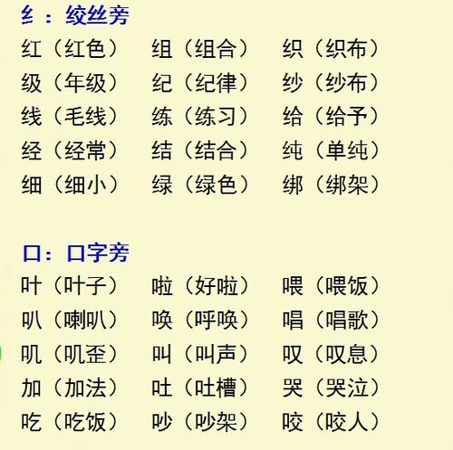 纳字偏旁怎么读怎么组词 纳字偏旁怎么读怎么组词