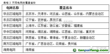 炭和碳分别怎么组词