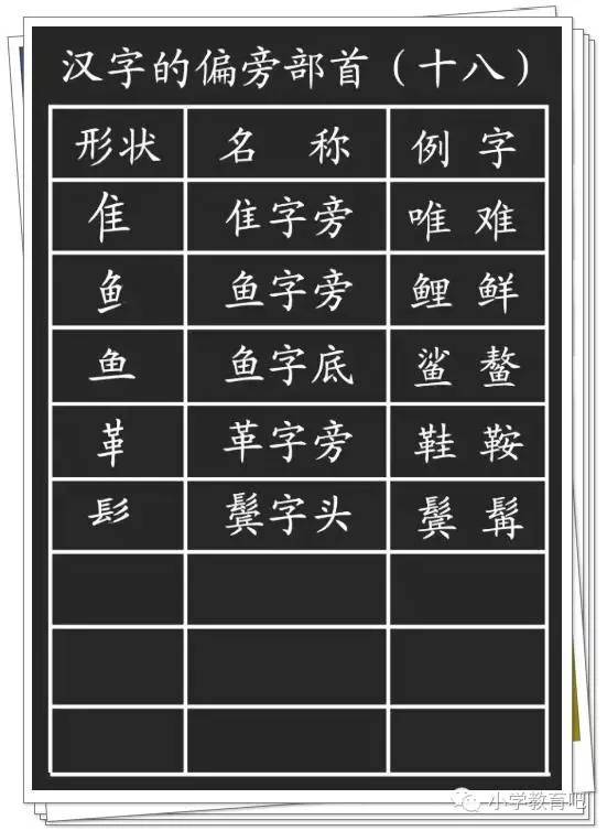 另可以怎么组词