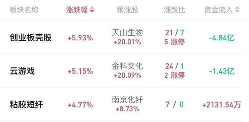 朝怎么组词炒