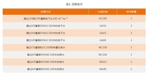 怎么组词壤