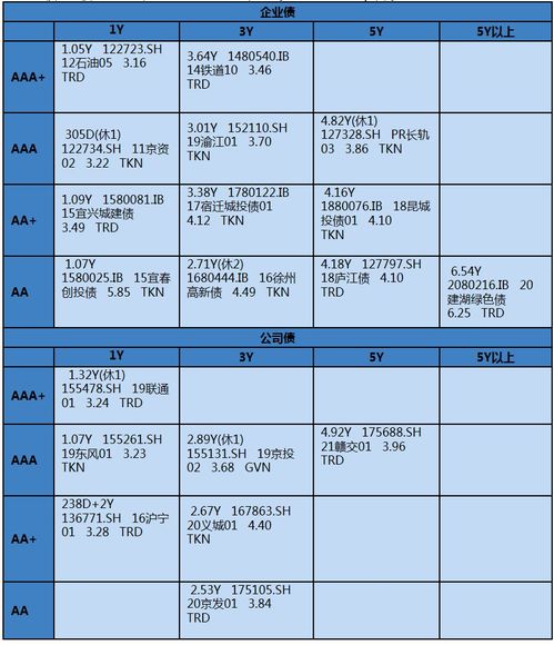 现在的限线怎么组词