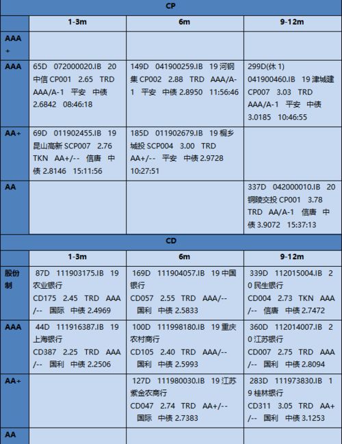 现在的限线怎么组词