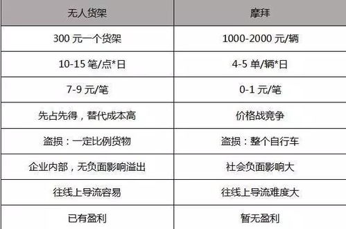 或许的货怎么组词