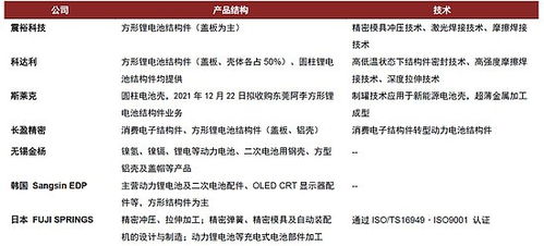 甲结构组词怎么写