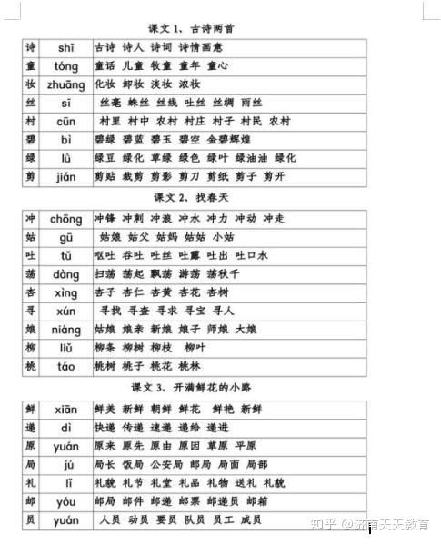 榛字组词拼音怎么写