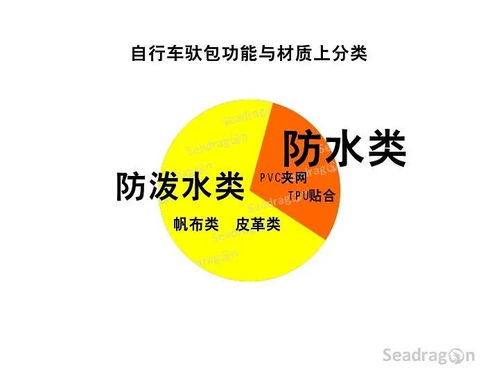 麦子驮到的陀怎么组词