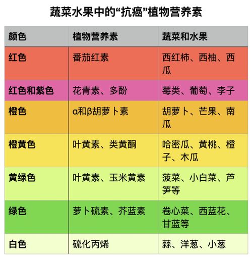胃口的问题怎么组词