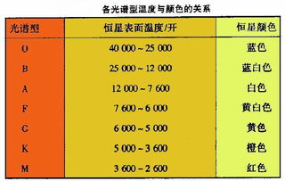 宇宙的宙怎么组词