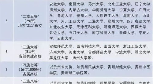 四级的四怎么组词
