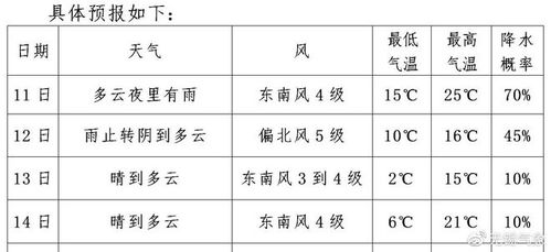 气候的候怎么组词语
