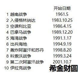 打仗的仗怎么组词