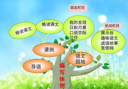 难怎么样组词