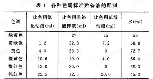 液体的液组词