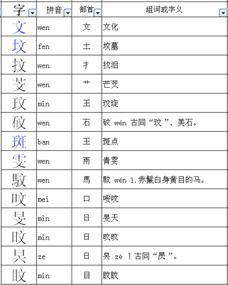 赤组成什么字怎么组词