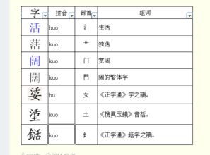 辽阔的阔组词