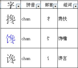 馋字组词