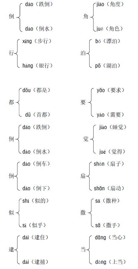 捉提怎么组词
