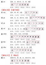 古一怎么组词
