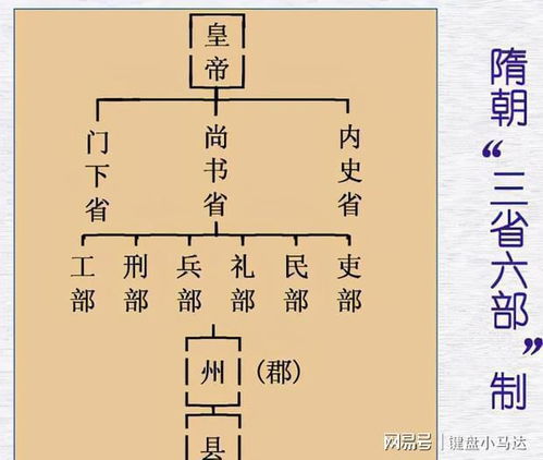 真相的相该怎么组词