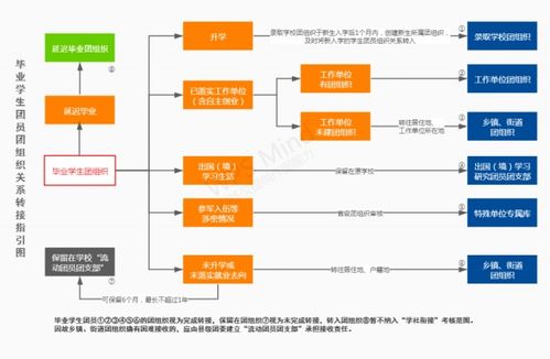 小度你组词怎么组