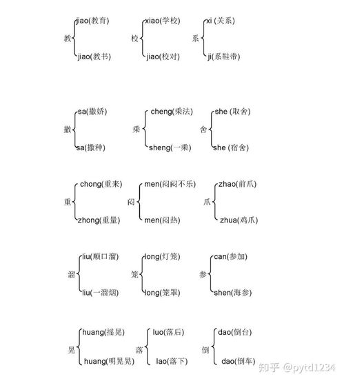 粘字的组词