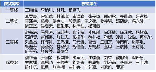 竞子怎么组词