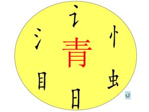 青怎么组词晴