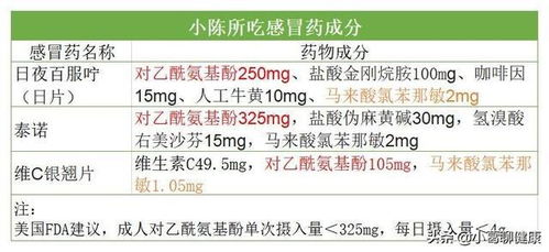 感冒药是怎么组词