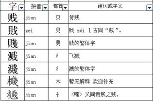 溅字怎么组词