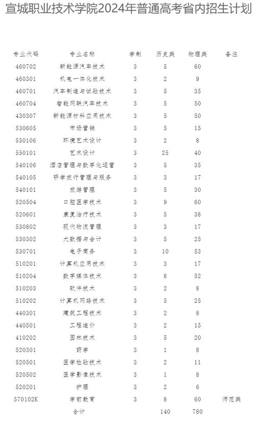 招怎么组词招