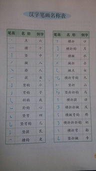 横勾怎么组词