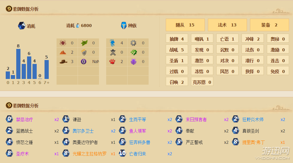 弱怎么组词呢