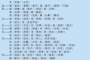 我家屋后的组词怎么写