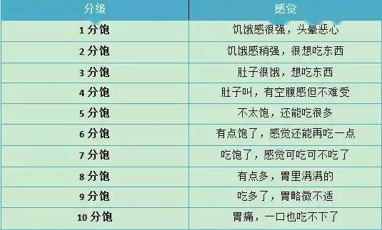 饥饿的饿怎么组词