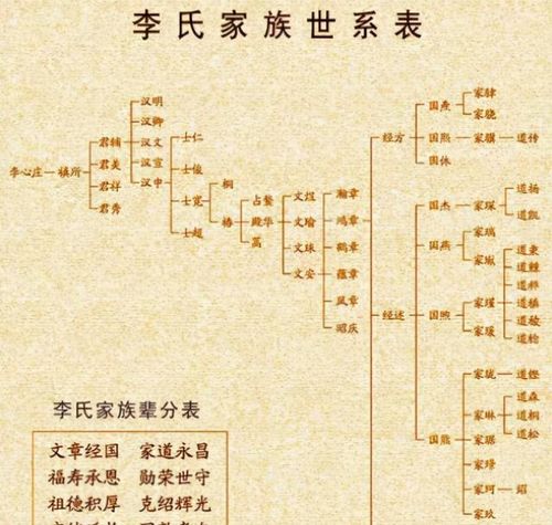 足怎么组词民族的族