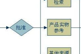 组词不好怎么形容