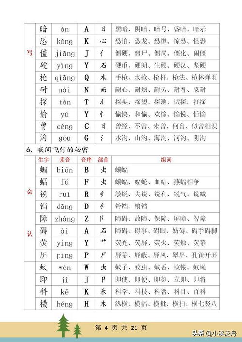 背拼音是什么怎么组词