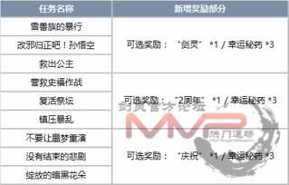 怎么用融组词
