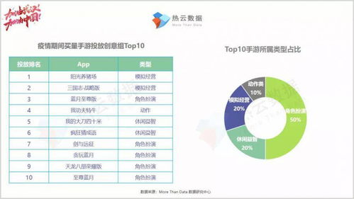 放狂怎么组词语