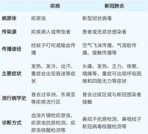 who是怎么组词