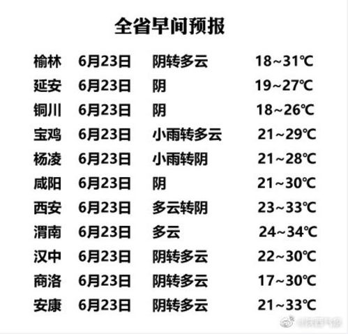 阴天的阴怎么组词